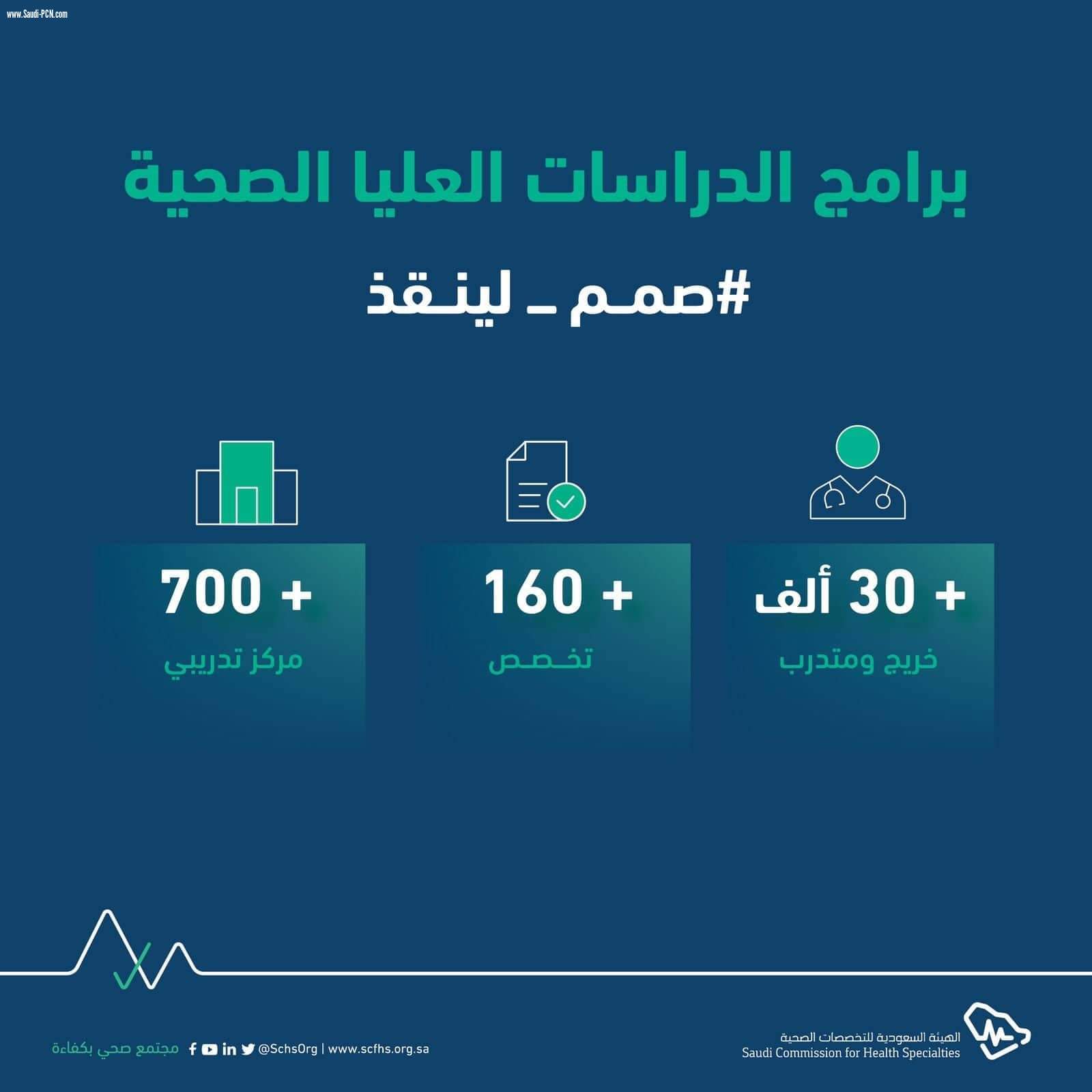 *الهيئة السعودية للتخصصات الصحية تطلق حملة 