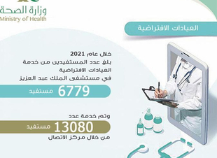( 19.500 ) مستفيد من العيادات الإفتراضية بمستشفى الملك عبد العزيز بجدة