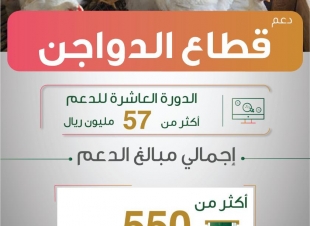 البيئة  إيداع أكثر من 57 مليون ريال في حسابات مشاريع تربية الدواجن ضمن برنامج الإعانات الزراعية 