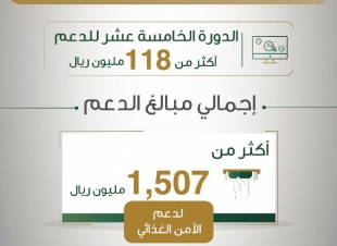 البيئة تودع أكثر من 118 مليون ريال لدعم المواشي ضمن برنامج الإعانات الزراعية