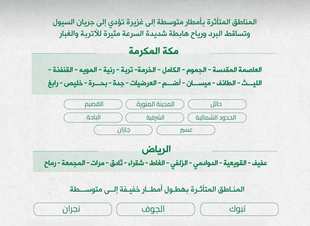 الدفاع المدني: استمرار هطول الأمطار الرعدية على معظم مناطق المملكة من يوم غدٍ الثلاثاء حتى السبت المقبل