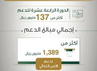 البيئة تودع 137 مليون ريال في حسابات صغار مربي الماشية ضمن الدفعة الـ14 لبرنامج الإعانات الزراعية