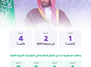 السعودية تتقدم إلى المركز الرابع عالميًا في تصنيف الخدمات الرقمية لعام 2024