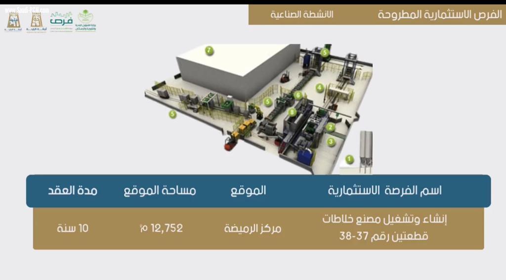 فرص الاستثمار في محافظة قلوة