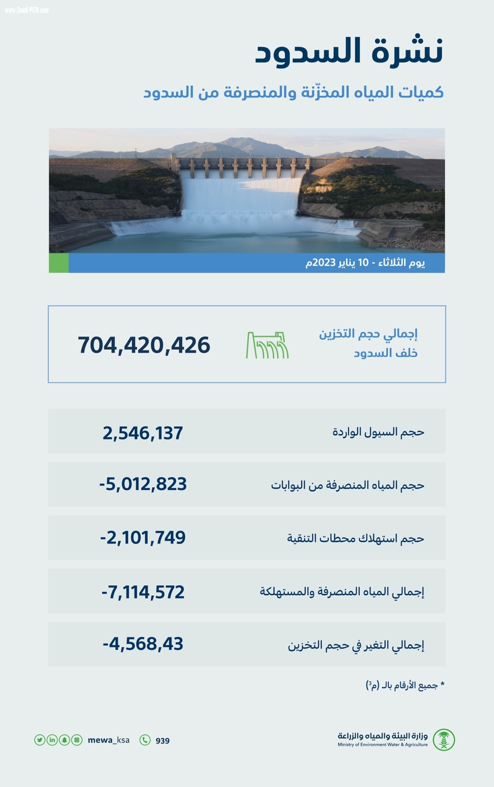 منطقة مكة المكرّمة تسجّل أعلى كمياتٍ لهطول الأمطار اليوم بـ 61.8 ملمترًا