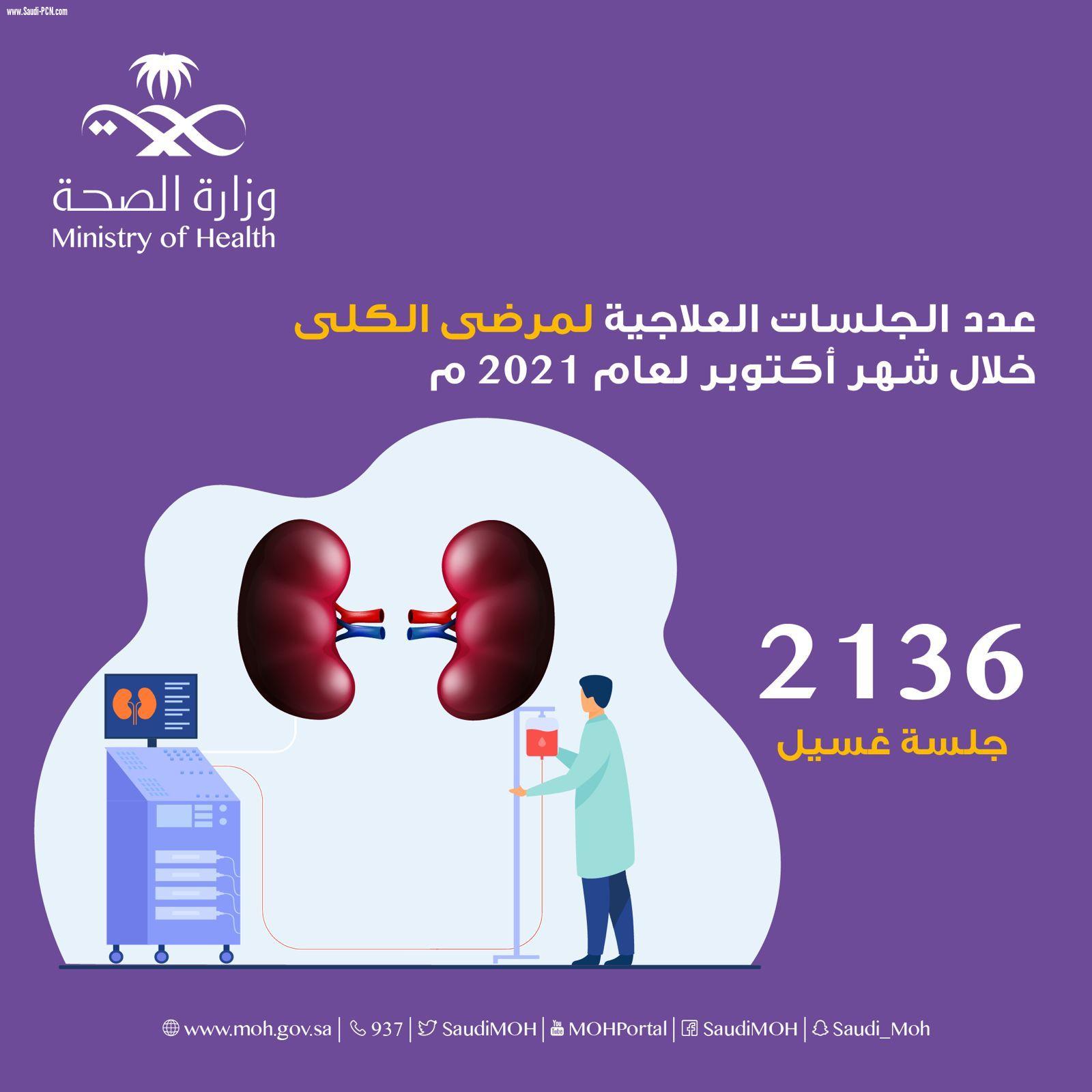 2136 جلسة غسيل كلوي بصحة حفر الباطن خلال شهر أكتوبر لعام 2021م