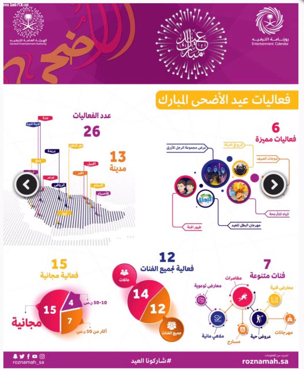 ‎تعرف على فعاليات هيئة الترفيه خلال أيام العيد 