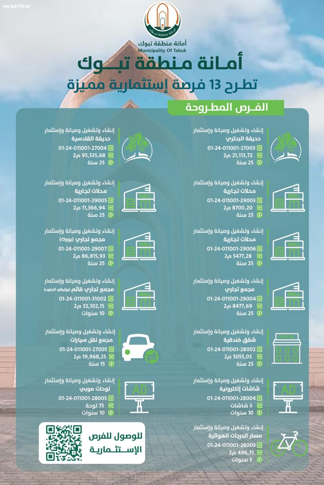 أمانة منطقة تبوك تطرح 13 فرصة استثمارية مميزة 