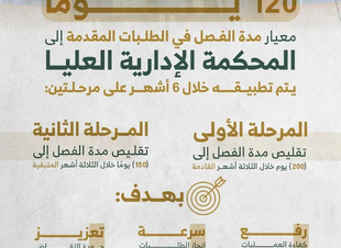 مجلس القضاء الإداري يحدد 120 يومًا للفصل في طلبات المحكمة الإدارية العليا