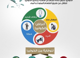  أعلنت صحة جازان إعادة الخدمة لمستشفى بني مالك العام بعد الانتهاء من علاج حالات الكوليرا التي سُجلت خلال الأيام الماضية.