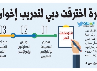 قناة الجزيرة اخترقت دبي لتدريب إخوان الإمارات ‎إخواني إماراتي: قطر دعمت التنظيم لإسقاط دول الخليج 