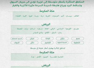 الدفاع المدني: استمرار هطول الأمطار الرعدية على معظم مناطق المملكة من يوم غدٍ الثلاثاء حتى السبت المقبل