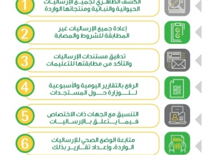 البيئة تدعم المحاجر بـ 112 طبيباً بيطرياً ومهندساً زراعياً استعداداً لموسم الحج