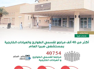أكثر من 40 ألف مراجع لقسمي الطوارئ والعيادات الخارجية بمستشفى صبيا العام
