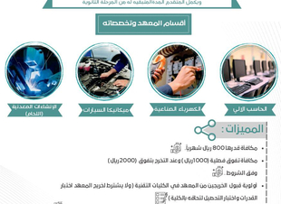 صناعي القريات يعلن استمرار القبول للعام ١٤٤٥هـ