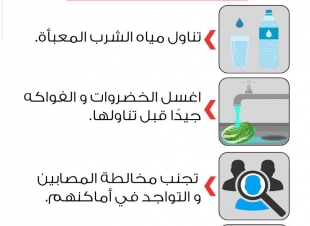 صحة جازان تصدر بوستر توجيهي كيف تقي نفسك من الإصابة بمرض الكوليرا