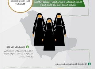  تأنيث محال بيع المستلزمات النسائية وتوطينها بالمراكز التجارية