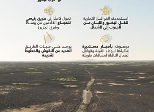 درب التجارة القديم