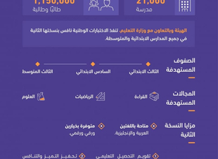 بدء تطبيق الاختبارات الوطنية 