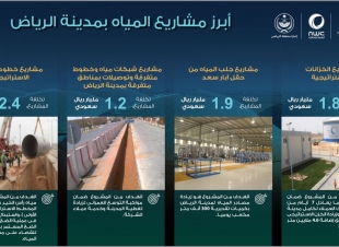 أمير الرياض يلتقي قيادات قطاع خدمات توزيع المياه ويطلع على المشاريع الجاري تنفيذها بالمنطقة