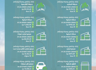 أمانة منطقة تبوك تطرح 13 فرصة استثمارية مميزة 